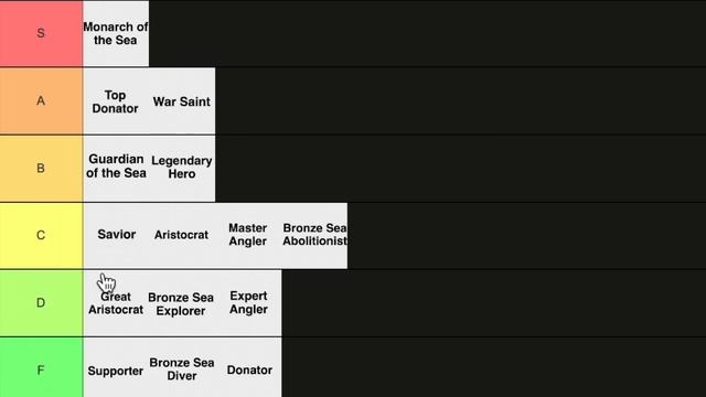 Title Tier List [Arcane Odyssey] смотреть онлайн