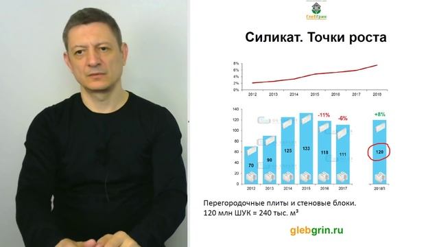 Силикатные блоки. Место на рынке. Ассортимент смотреть онлайн