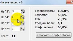 Как вычислить процент успеваемости, качества, СОУ, средний балл и коэффициент знаний