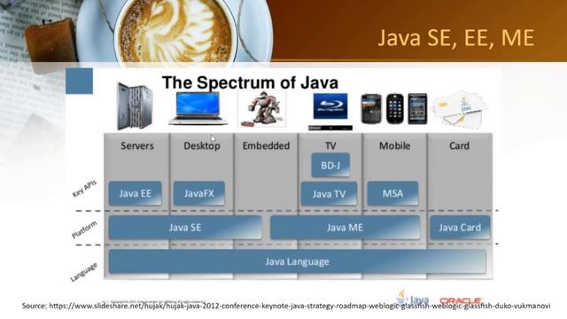 JAVA程式設計1_1-1 introd2java смотреть онлайн