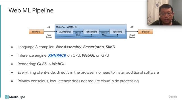 Invited Talk 4: Cross-Platform ML for Video Conf with MediaPipe (Chuo-Ling Chang &Tingbo Hou@Google смотреть онлайн
