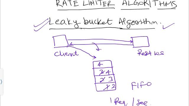 RATE LIMITER | LEAKY BUCKET ALGORITM смотреть онлайн