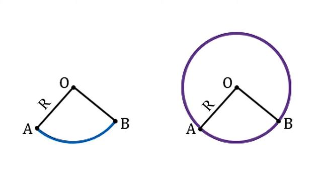 ГЕОМЕТРИЧЕСКОЕ МЕСТО ТОЧЕК (ГМТ). ОСНОВЫ | ГЕОМЕТРИЯ 7 класс смотреть онлайн
