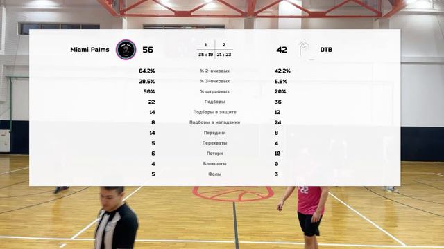 Miami Palms vs DTB смотреть онлайн