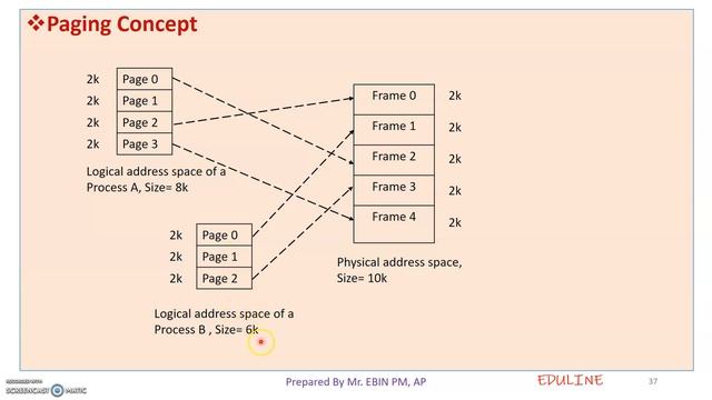 MODULE 4 - TOPIC 7 - VIRTUAL MEMORY & PAGING смотреть онлайн