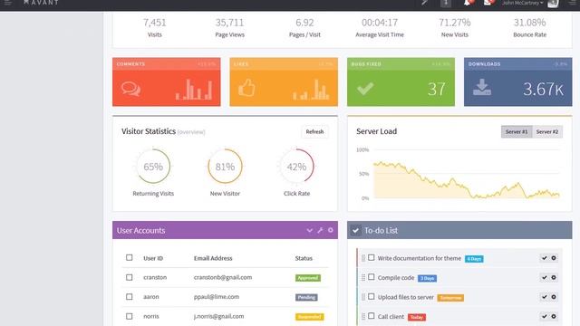 Avant - Clean and Responsive Bootstrap 3.3.2 Admin смотреть онлайн
