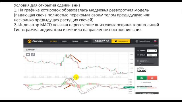 Смотрите Индикатор Чередование Бинарных Опцинов - Стратегия Чередование Для Бинарных Опционов смотреть онлайн