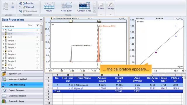 Chromeleon: Dynamic Data Processing смотреть онлайн