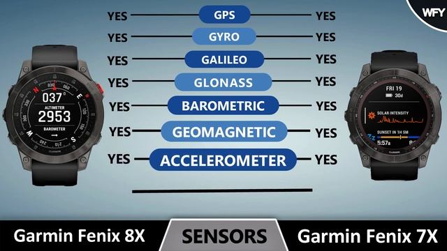 Garmin Fenix 8X vs Fenix 7X смотреть онлайн