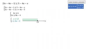 Сможешь решить неравенство с модулем И параметром?