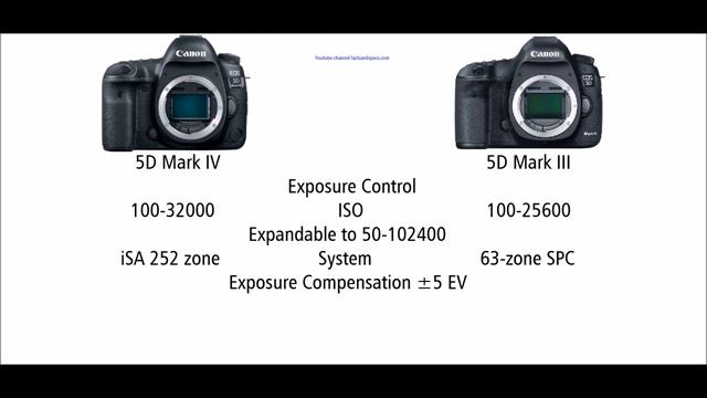 Canon EOS 5D Mark IV vs Canon EOS 5D Mark III смотреть онлайн