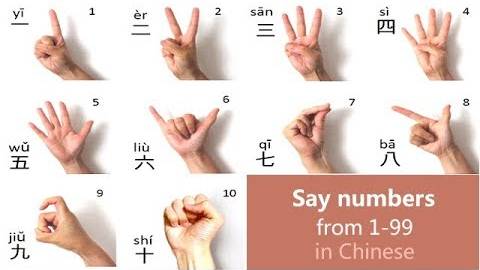 Learn Chinese Numbers_ Count 1 to 10, 1 to 20, 1 to100 in Mandarin Chinese - Day 15 смотреть онлайн