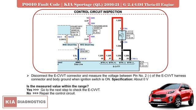 Test & Fix P0010 Intake Camshaft Position Actuator Circuit | KIA SPORTAGE 2016-21 | 2.4 GDi Engine смотреть онлайн