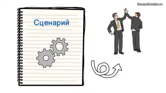 Рисованное видео Doodle видео смотреть онлайн