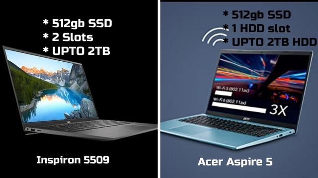 Inspiron 5509 vs Acer Aspire 5 with i5 11th gen | Is Acer Aspire worth than MSI Modern 14 or Lenovo смотреть онлайн