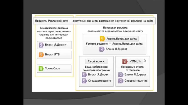 Что такое рекламная сеть Яндекса смотреть онлайн