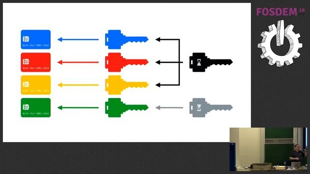 Base64 is not encryption A better story for Kubernetes Secrets смотреть онлайн