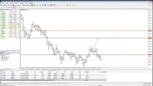 Торговля без индикаторов. Анализ основных пар от Альпари за 5 октября 2017