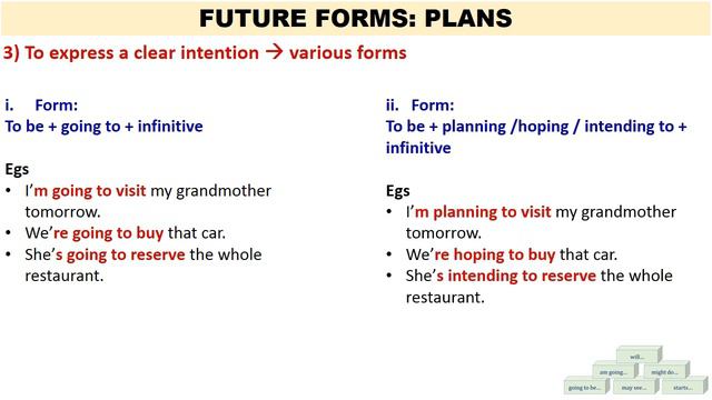 Future Forms- plans (ADVANCED) смотреть онлайн
