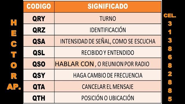 TUTORIAL CODIGO Q / SUBA смотреть онлайн