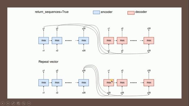 Keras LSTM parameters смотреть онлайн