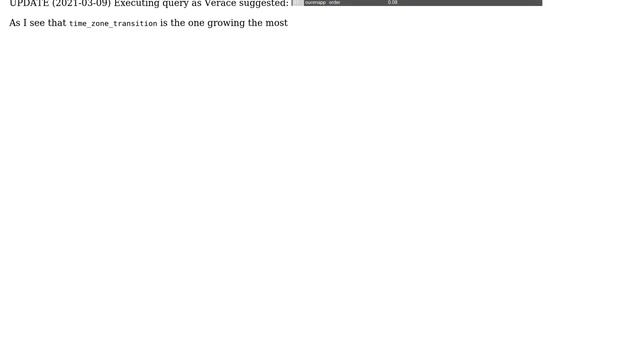 Databases: Constant writing operations on google cloud database смотреть онлайн