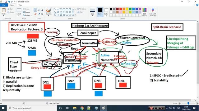 Hadoop 2.x Architecture смотреть онлайн