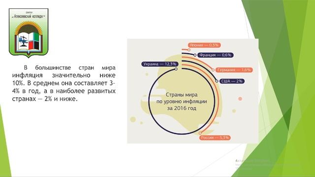 Видео-урок «Что такое инфляция» смотреть онлайн