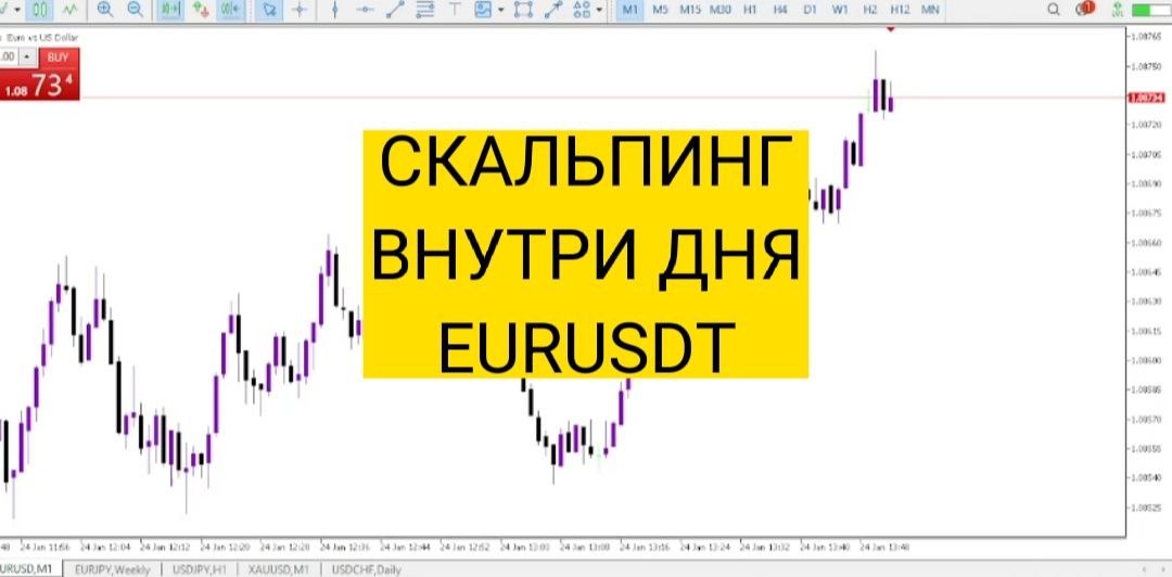 Скальпинг внутри дня EURUSD