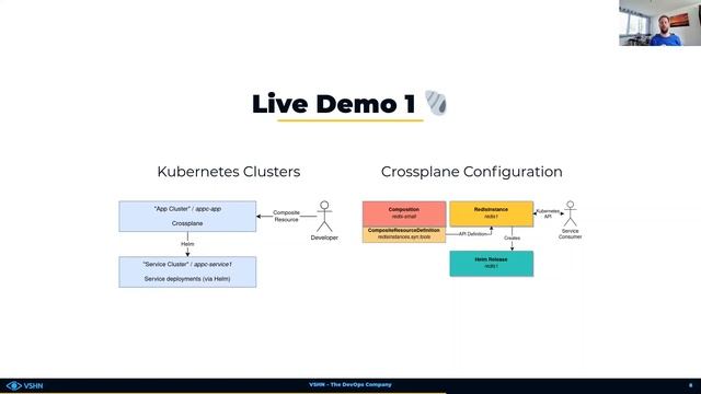 Introduction to Crossplane at VSHN смотреть онлайн