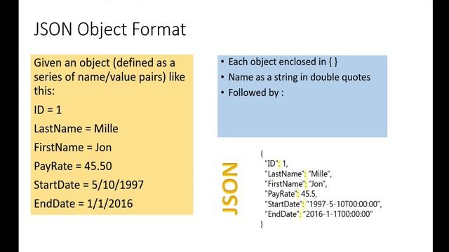Introduction to JSON смотреть онлайн