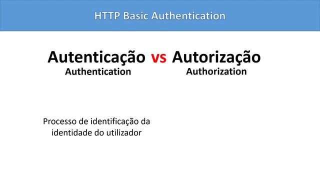 API PHP #038 INTRODUÇÃO AO HTTP BASIC AUTHENTICATION смотреть онлайн