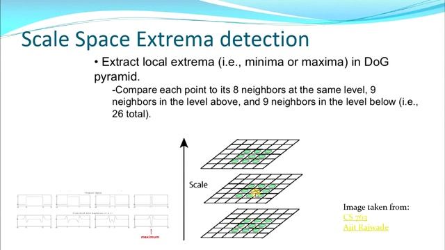 Scale Invariant Feature Transform 1 (Feature Detectors) смотреть онлайн