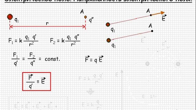 Электростатика. Электрическое поле. Напряженность электрического поля смотреть онлайн