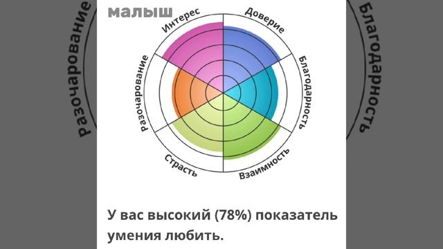 ты хочешь от меня тепла?..#lovcat #may #характер#тест#диаграмма смотреть онлайн