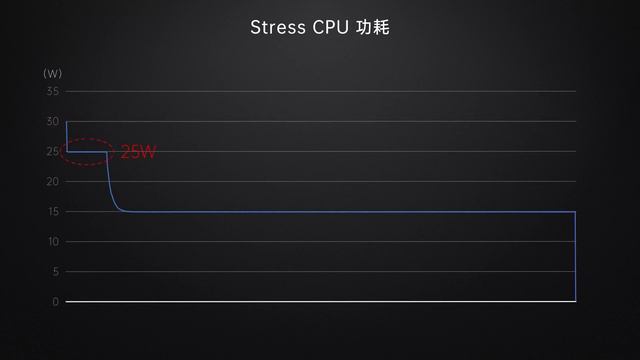 首发R7 5800U的电脑，惠普战66四代锐龙版评测 смотреть онлайн