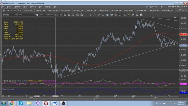 Обзор валютного рынка (Основные пары) 6 августа 2018 от FutureTrend, Форекс Тренды, Рост Доллара смотреть онлайн