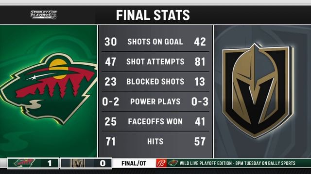 Wild Breakaway: Talbot bails out slow start in Game 1 смотреть онлайн