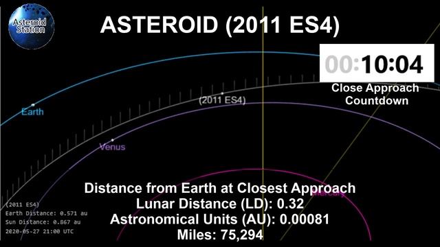 Asteroid (2011 ES4) Journey Close To Earth - Simulated Countdown смотреть онлайн