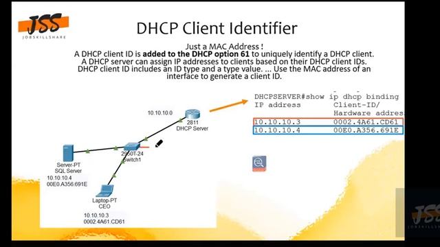 DHCP Client Identifier смотреть онлайн