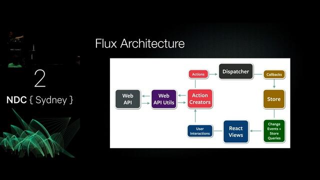 The Silver Bullet Syndrome - Hadi Hariri