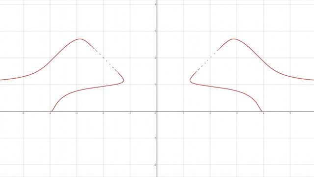 Amazing Math Graphs смотреть онлайн