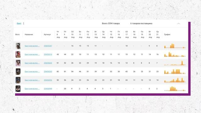 Секреты Профессионального Творца