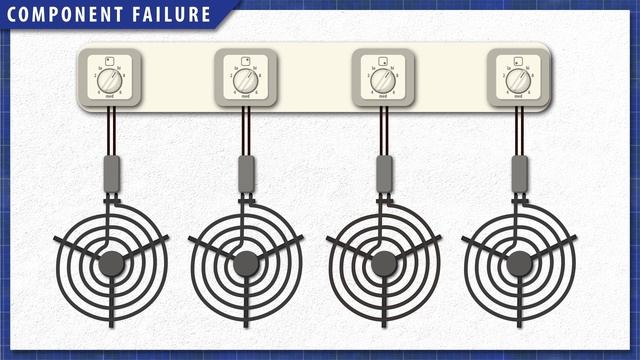 Appliance Component Testing - Part 1 | Repair and Replace смотреть онлайн