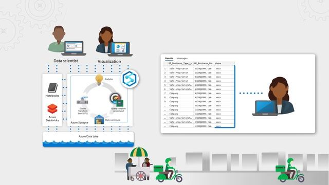 Azure Synapse Dynamic Data Masking and Row-Level Security | Grab's Practical Use Case смотреть онлайн