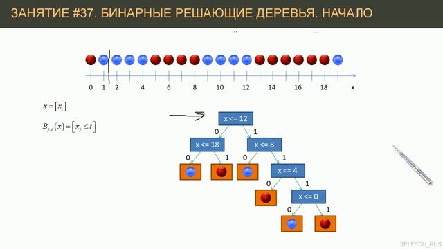 #37. Критерии качества для построения решающих деревьев | Машинное обучение смотреть онлайн