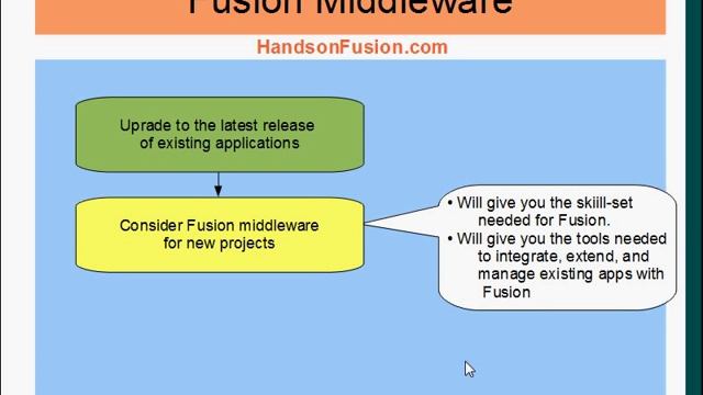 Oracle Fusion Applications - Migration Path смотреть онлайн