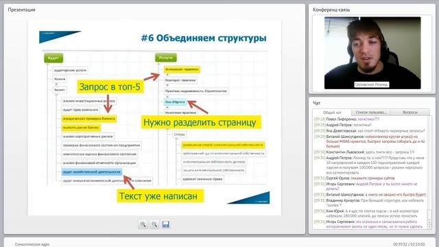 Создание структуры сайта на базе семантического ядра смотреть онлайн