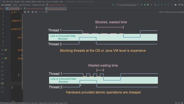 Compare and Swap in Java смотреть онлайн