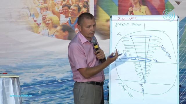 Олег Еременко - Свобода и предопределённость. Карма - 4 лекция смотреть онлайн